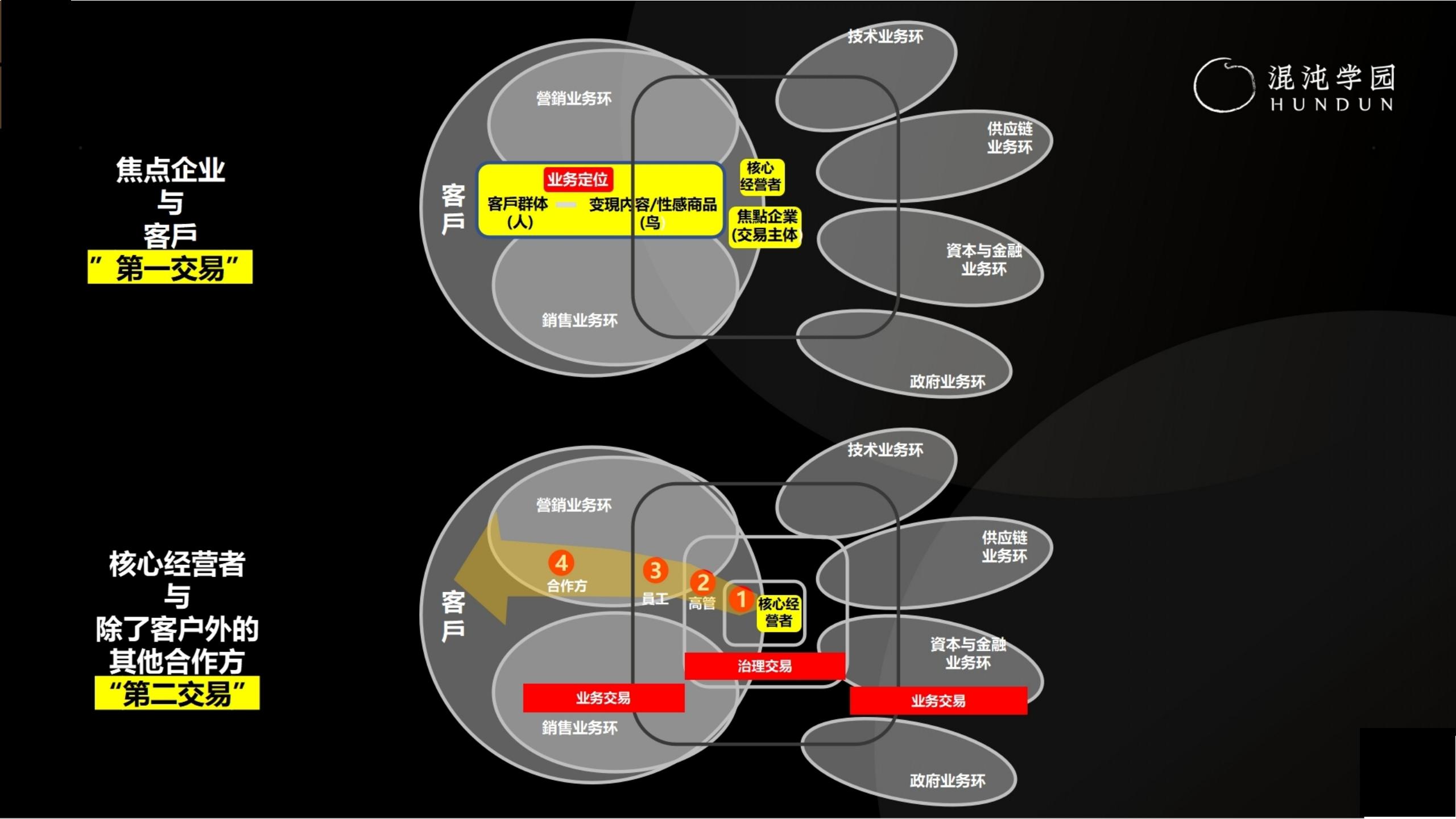 「大咖亲授」价值千万的商业模式设计（完整版95页，建议收藏）