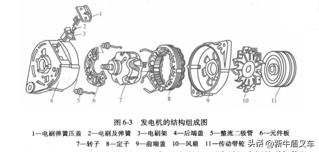 叉车发电机的构造与维修,叉车发电机有哪些部件