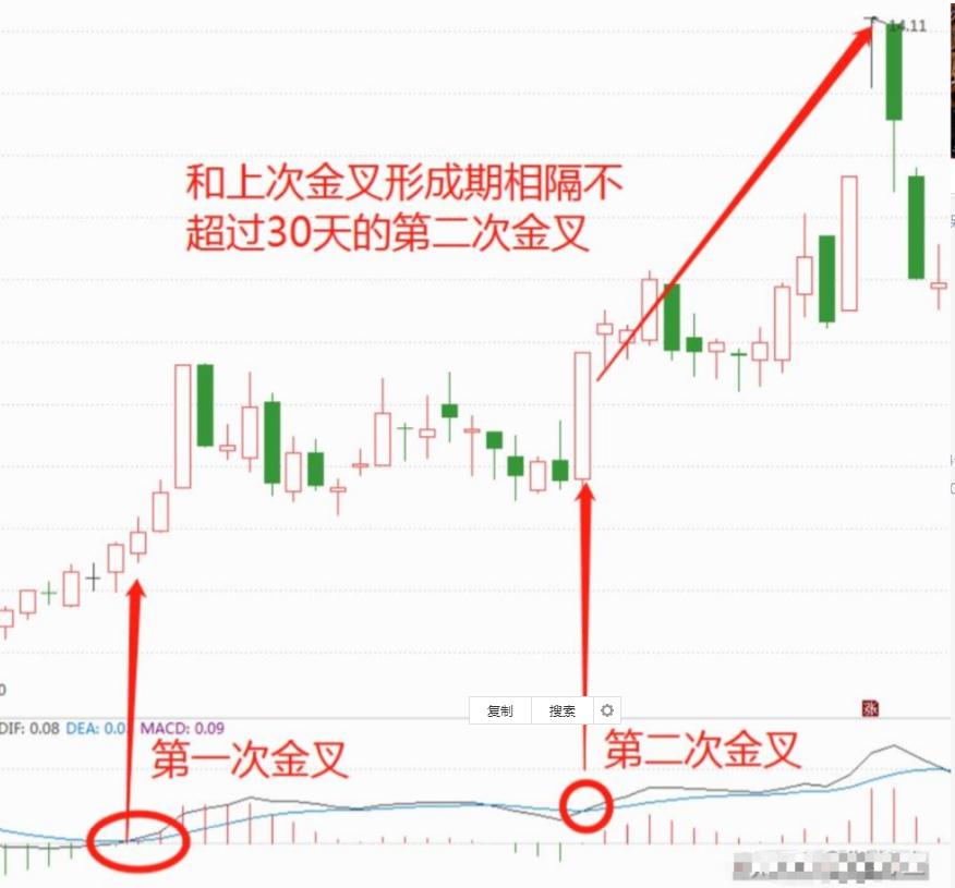 股市赚大钱技巧,macd最佳卖出方法