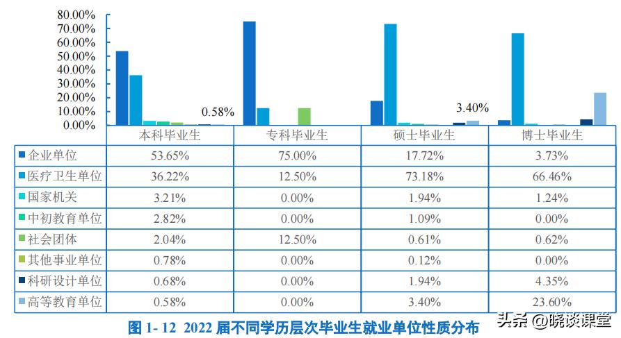广州中医药大学就业薪水报告2019,广州中医药大学的学生就业情况