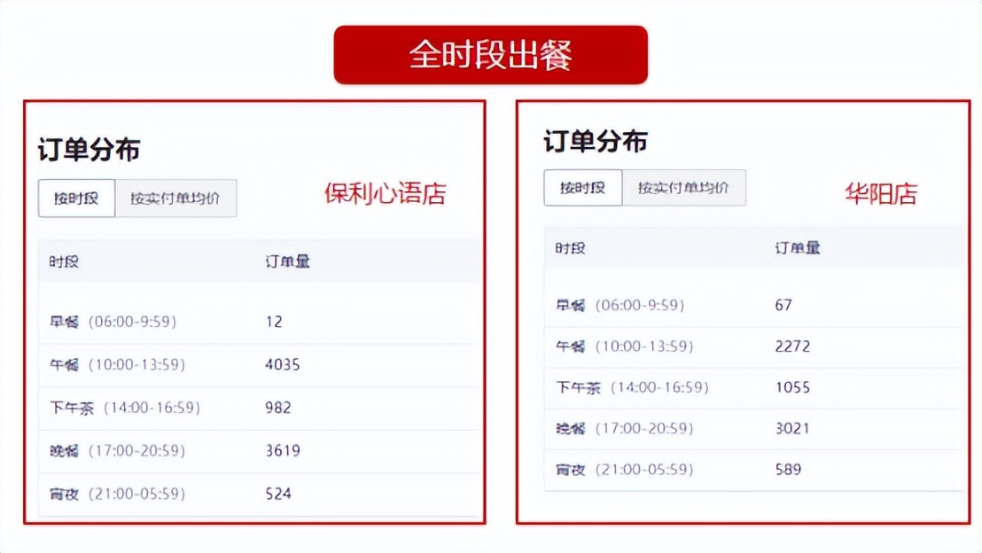 披萨店加盟投资多少钱合适,披萨店加盟哪个品牌最好