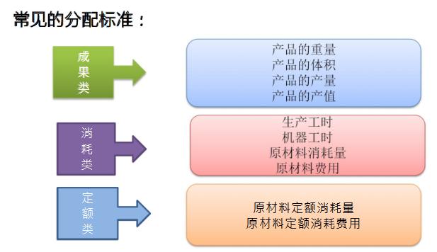 宸ヤ笟浼佷笟鎴愭湰鏍哥畻瀹炴搷鏁欑▼,瀹炲姟涓埗閫犱笟鎴愭湰鏍哥畻