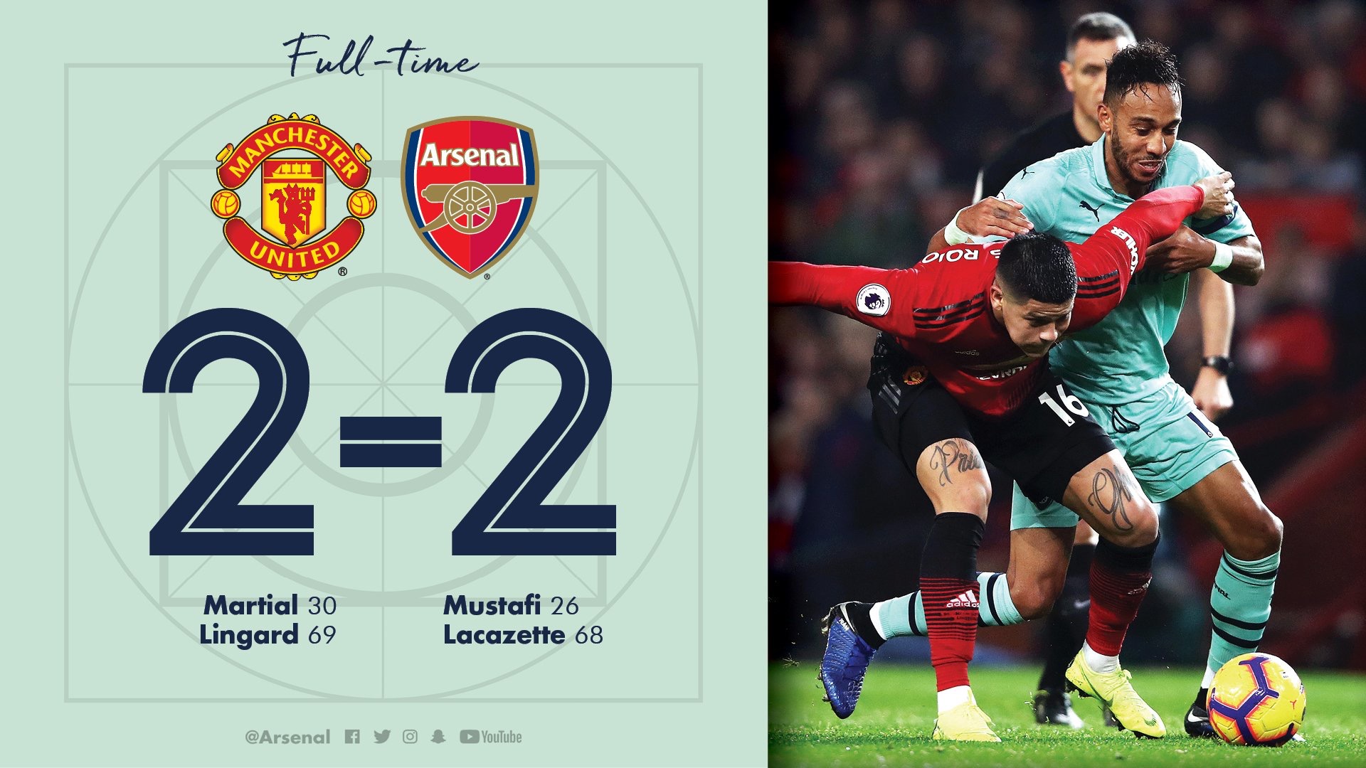 英超第七轮曼联阿森纳阵容对比,阿森纳客负曼联英超五连胜遭终结