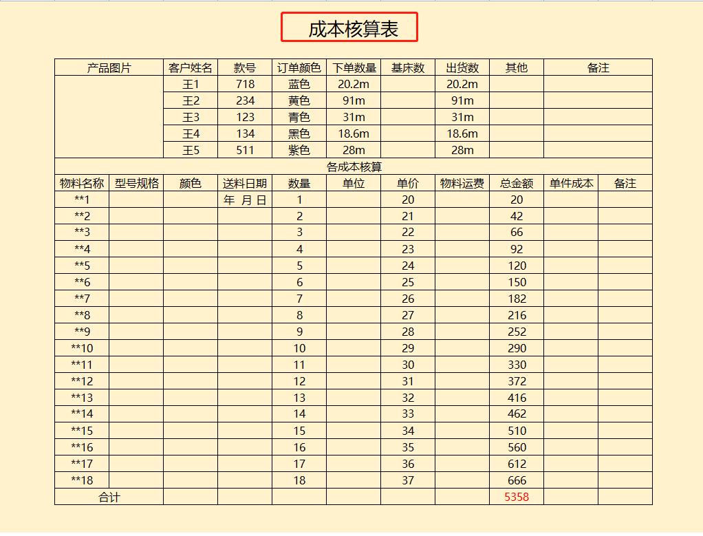 98个excel成本核算表格可视化模板,财务成本利润数据透视表怎么做