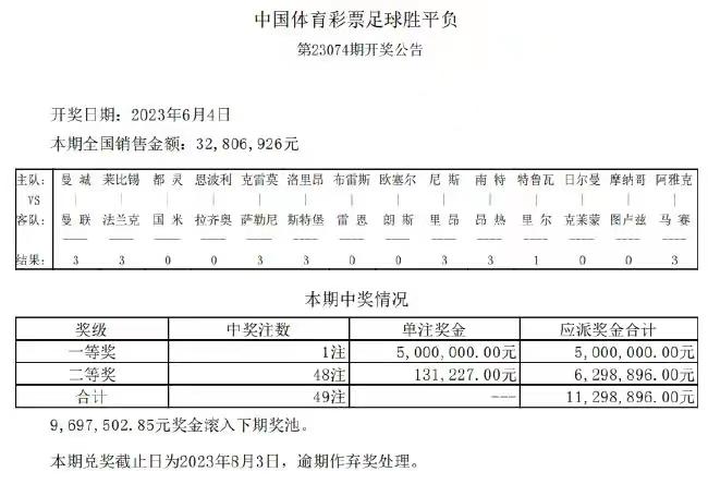 6.4竞彩推荐：精选五串一重锤万倍暴击有容错内有解析比分预测