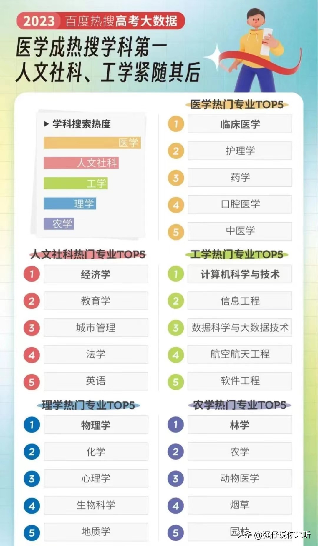 张雪峰揭露学医背后的残酷现实,张雪峰学医学是最好翻身机会
