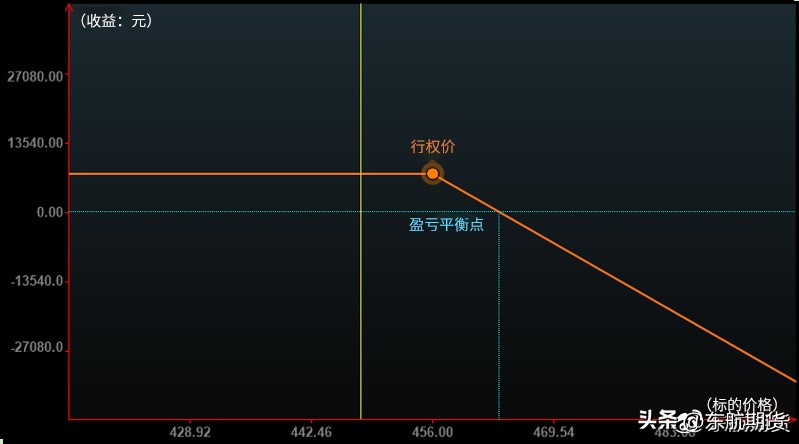 黄金期权哪个最好,黄金期权交易时间