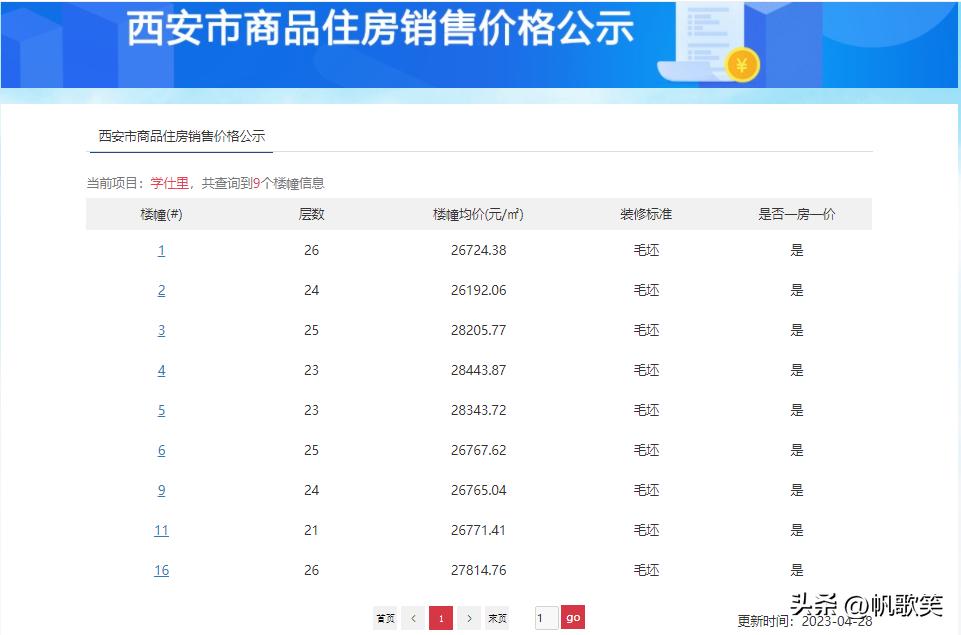 均价8164元/㎡起！西安7盘1307套房源价格公示，多个纯新盘入市！