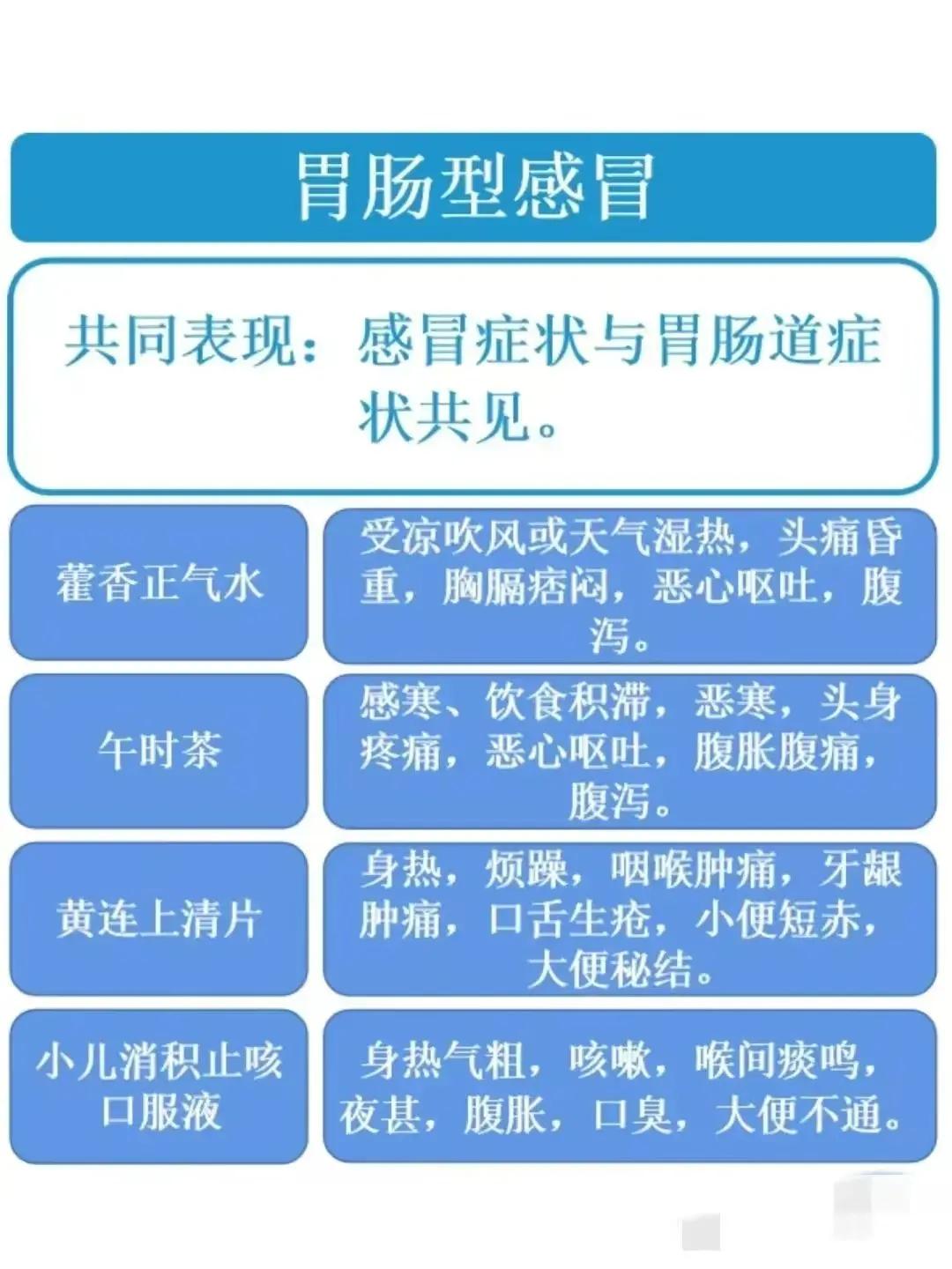 比较全面的中医治感冒图表