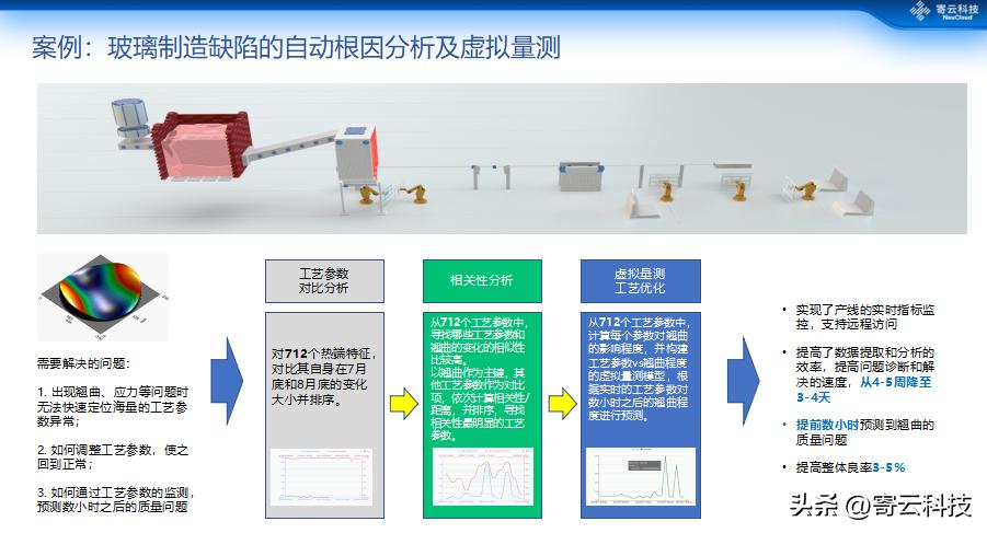 寄云科技做客公益联播,分享工业大数据如何驱动智能制造发展