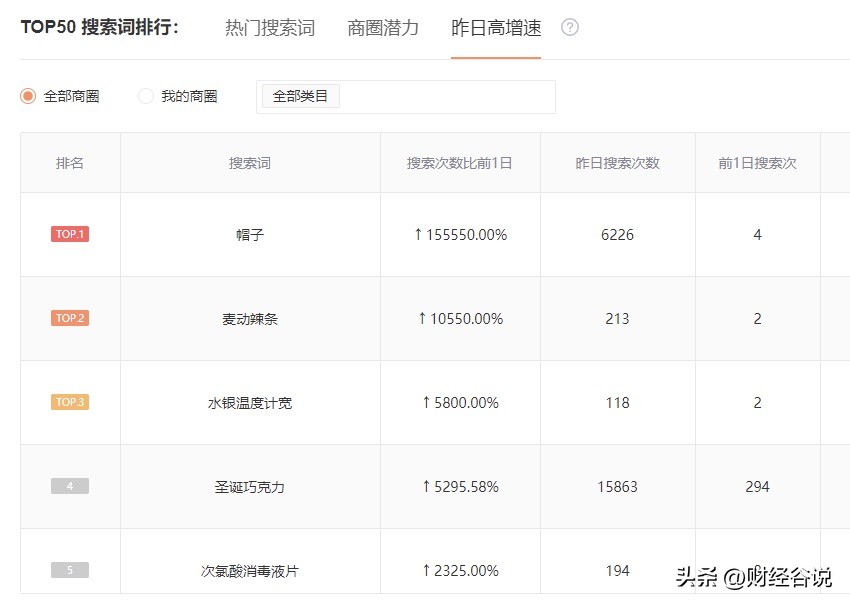 买卫生巾送姜茶,买卫生巾送的红糖水
