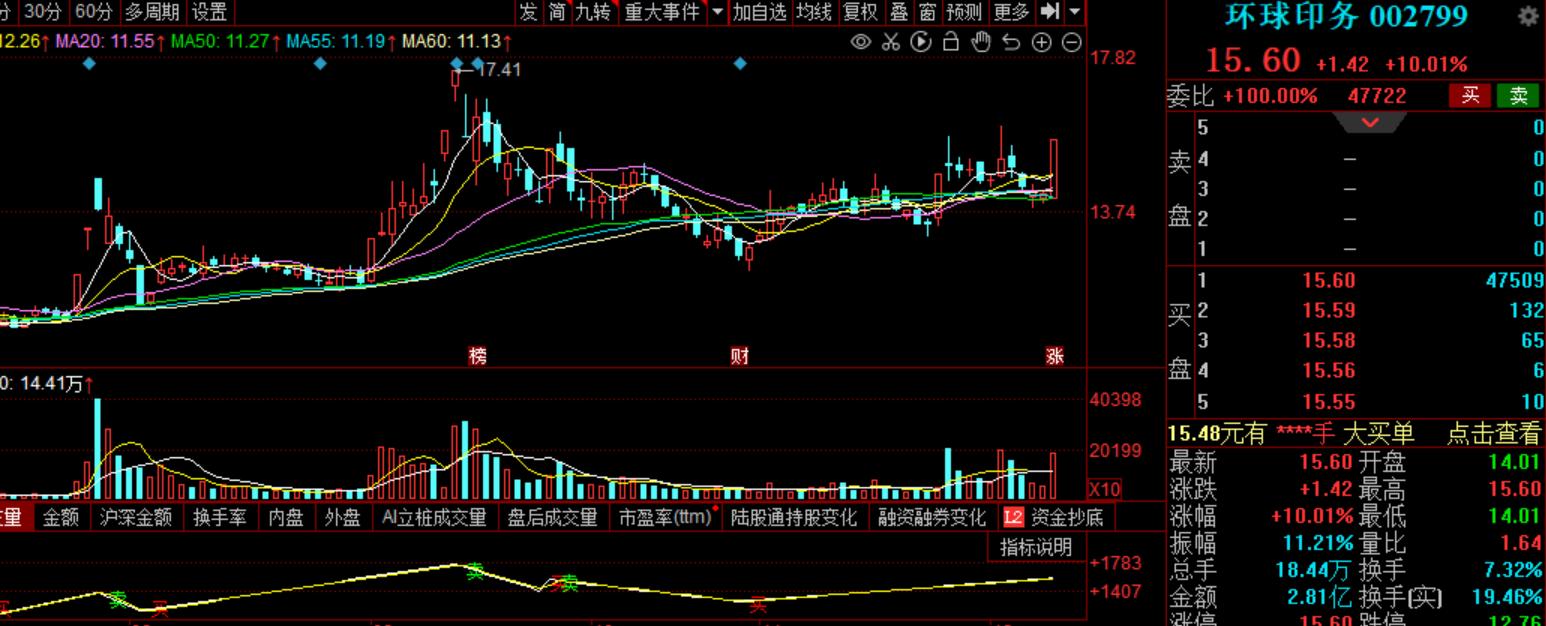 新抗疫医药包装叠加数字经济概念环球印务002799能否一直向上