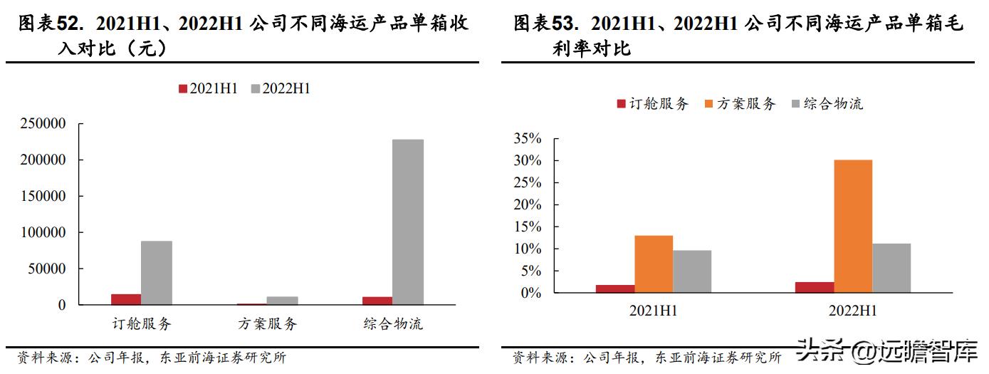 国际物流行业迎来新的发展机遇,电商国际物流货代行业前景