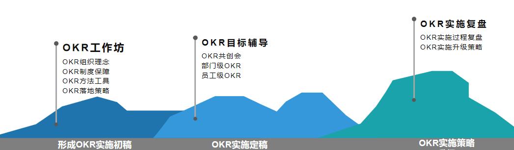 okr对企业的价值,2024年okr目标管理
