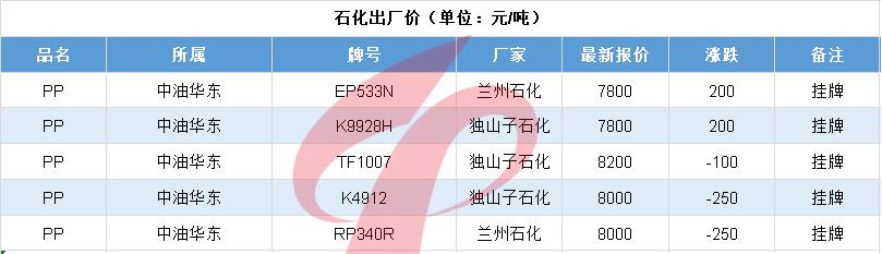 塑料行情分析及操作,新塑料19年4季度行情走势