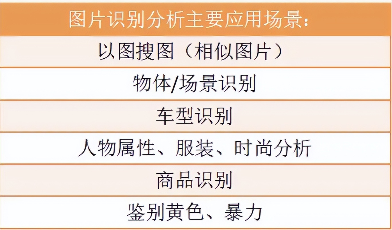 计算机视觉应用场景,计算机视觉在医学上应用