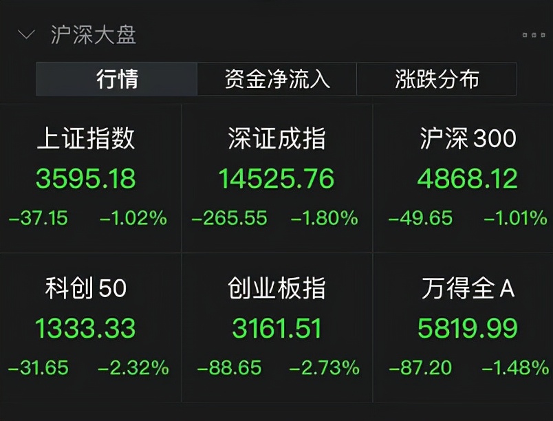 市场大跌后市如何策略,市场大跌下周操作