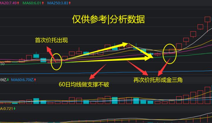 a股技术分析,a股技术分析有用吗