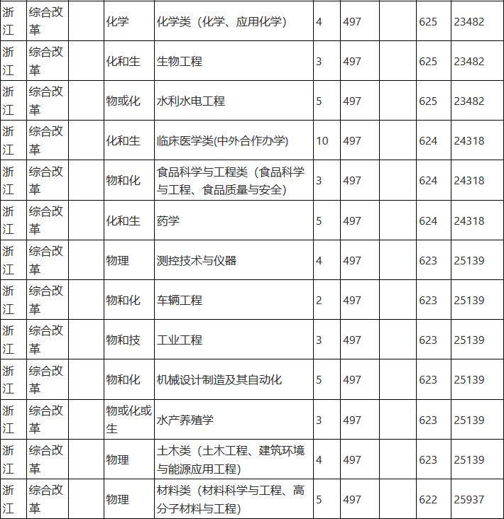 云南大学和贵州大学该怎么选,南昌大学和云南大学哪个好