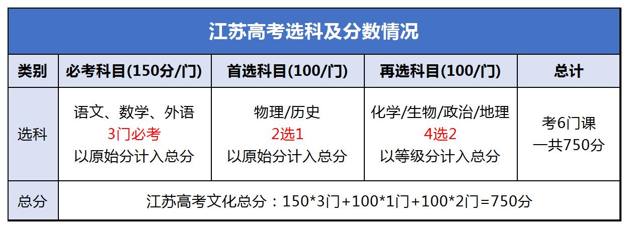 新高考3+1+2模式考试题型,2020学测合格性考试考点直击