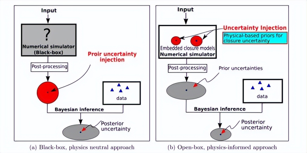 rans模型汇总,rans如何计算湍流尺度