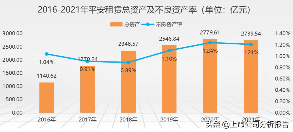中国平安投资价值分析2021,中国平安投资价值研究