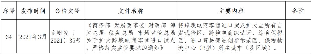 跨境电商监管政策问题,跨境电商监管方式有哪些