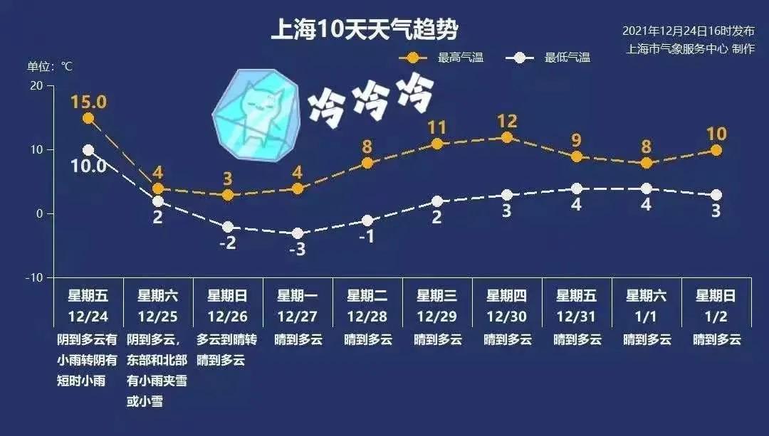 【警方提示】冰雪天驾车出行怎么办？