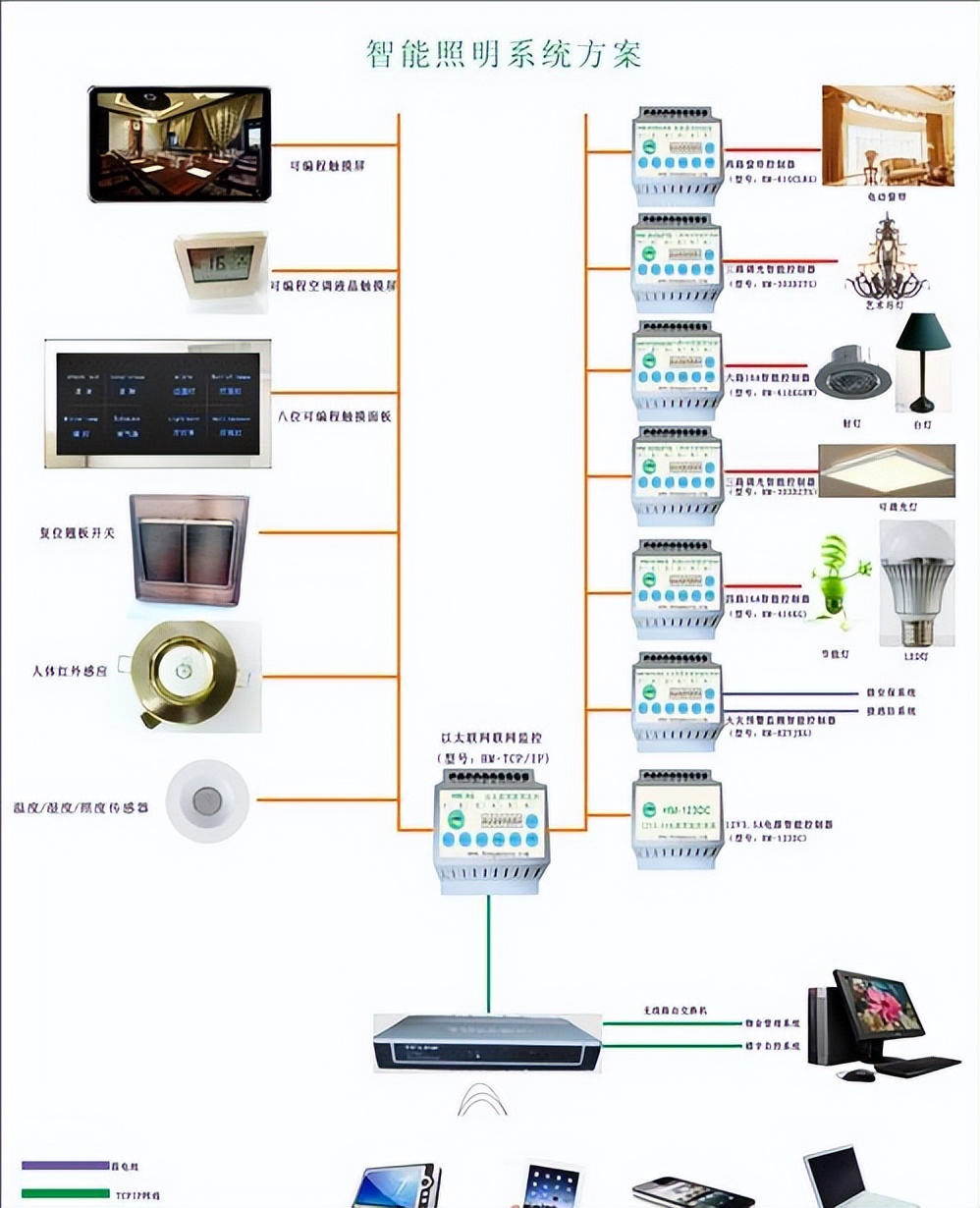 智慧点亮生活！让家里灯光随心所欲，智能照明控制系统引领科技