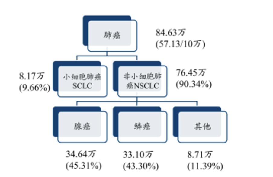 美国最新治疗肺癌特效药,治疗癌症需要的工具