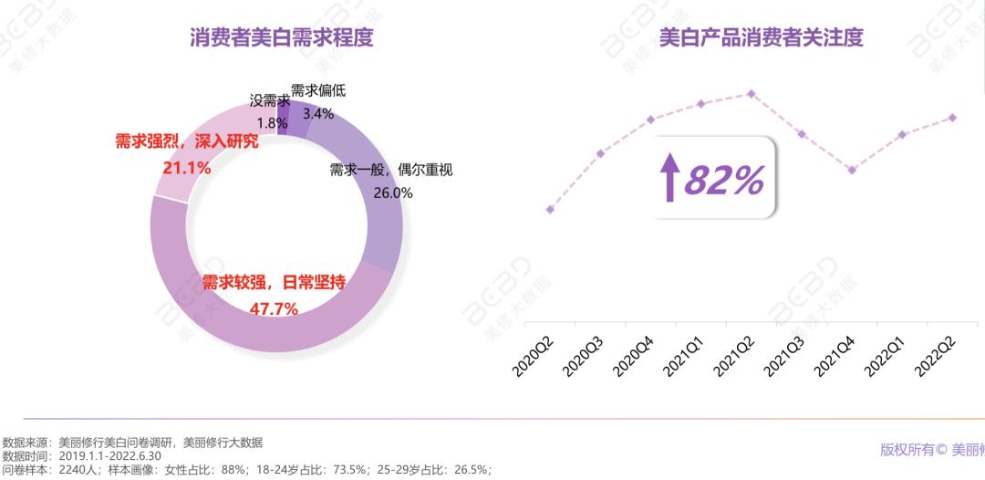 从陷入危机到走向复兴转折点,2021双11攻略olay