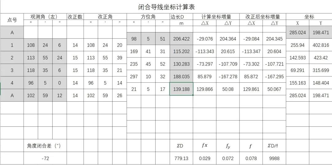 闭合导线测量全过程,闭合导线测量内业计算