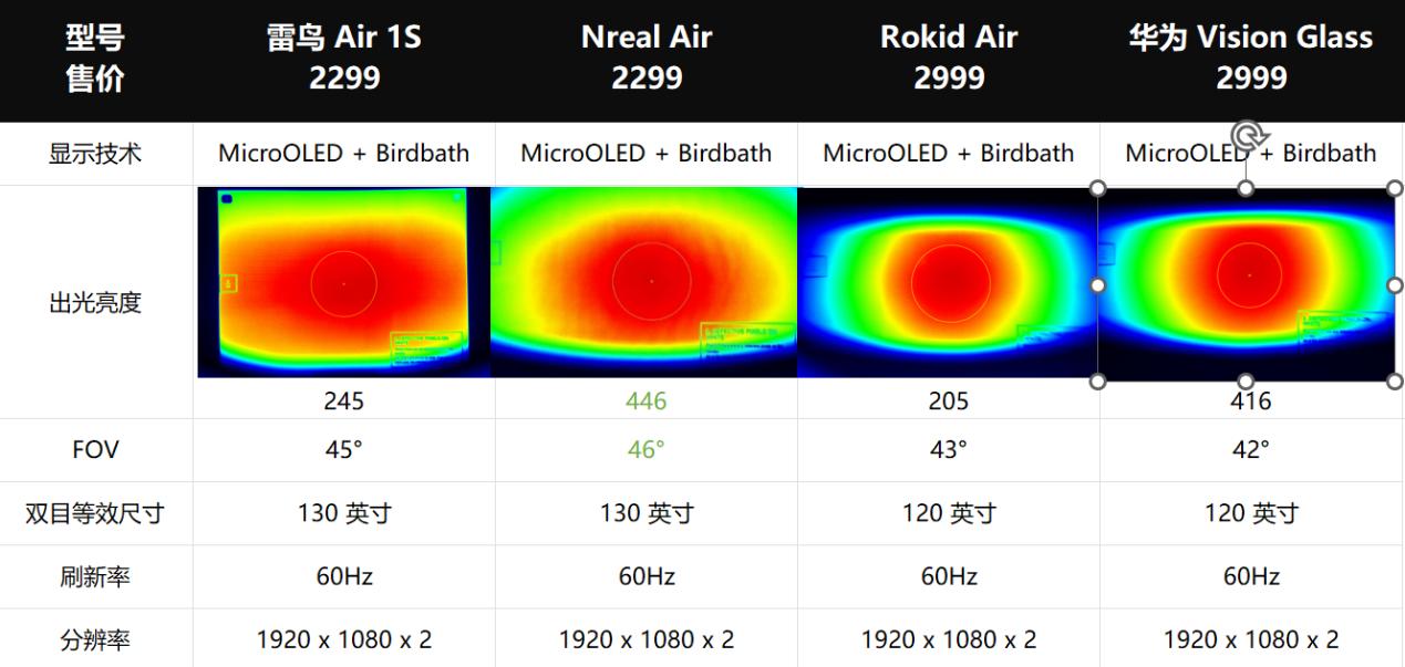 华为ar眼镜3代深度评测,华为ar和雷鸟ar哪个好