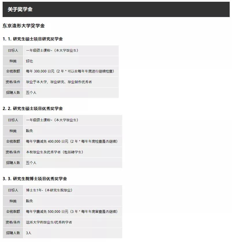 日本0学费留学项目推荐,日本美术专业艺术留学哪家机构好