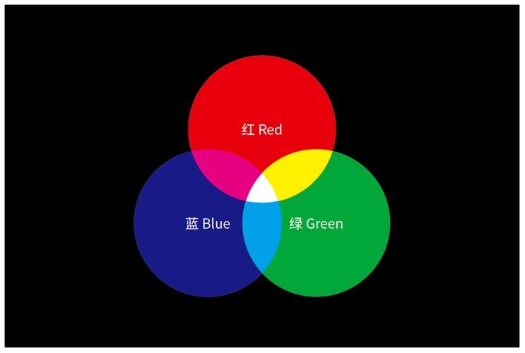 绿色恒星：宇宙中不可能自然存在的天体，除非由大神级文明建造