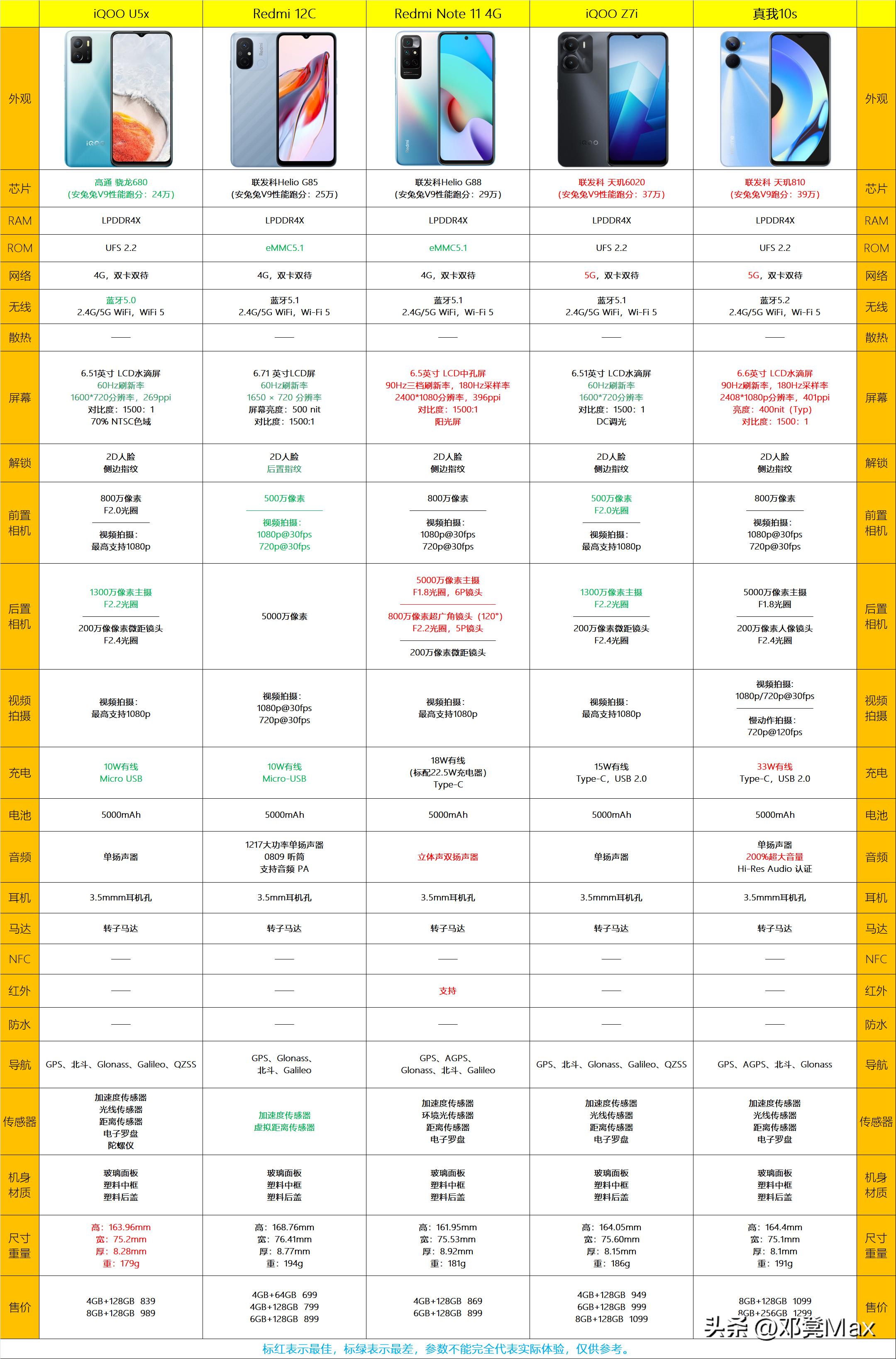 拍照最好的手机排行榜2023年,游戏手机推荐2023年最值得买