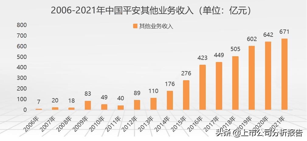 中国平安投资股票分析报告,中国平安投资策略分析