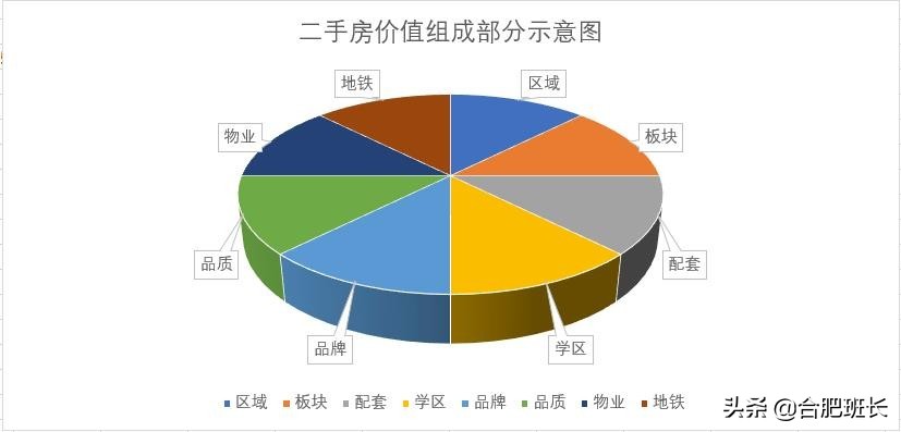 新站瑶海解除限购后首付付多少,合肥瑶海新站取消限购房价会涨吗