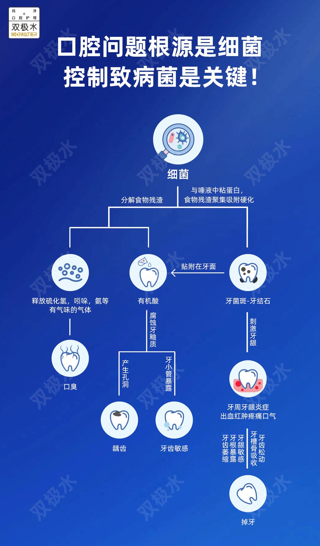 牙龈萎缩刷牙出血是咋回事,牙龈出血萎缩吃什么食物好得最快