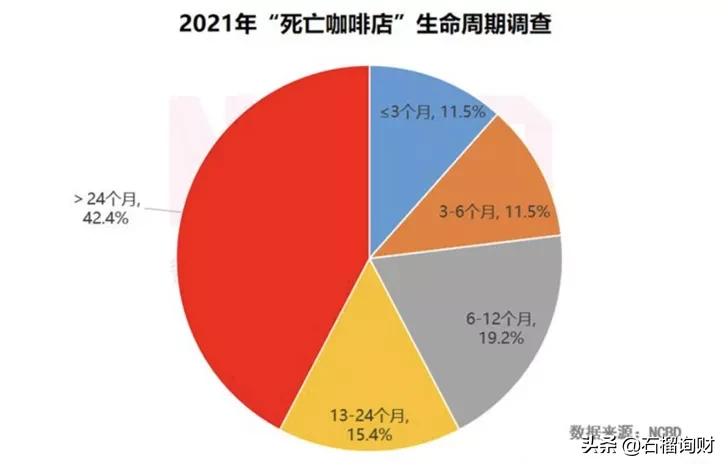 辞职开店的真实经历,辞职创业开店系列