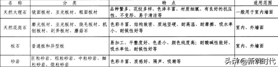 外墙石材干挂常遇问题,干挂石材常见质量问题