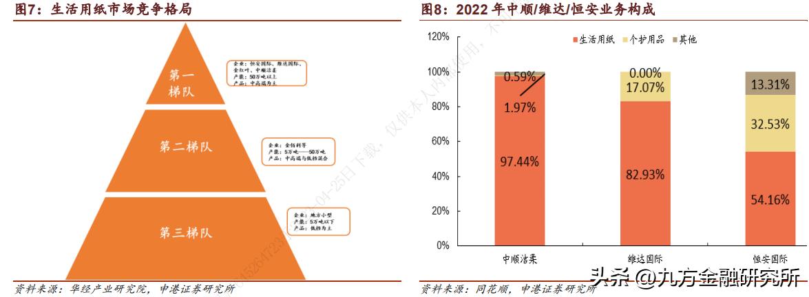 纸浆行业最新行情分析,纸浆涨利空生活用纸企业吗
