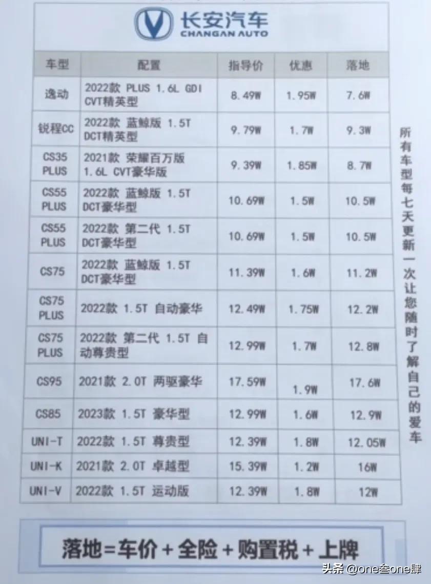 购车谈裸车价还是落地价好,裸车价加上哪几样落地最划算
