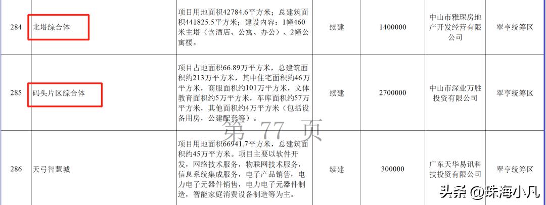 中山市西区7000亿项目,2020年中山50亿项目招标