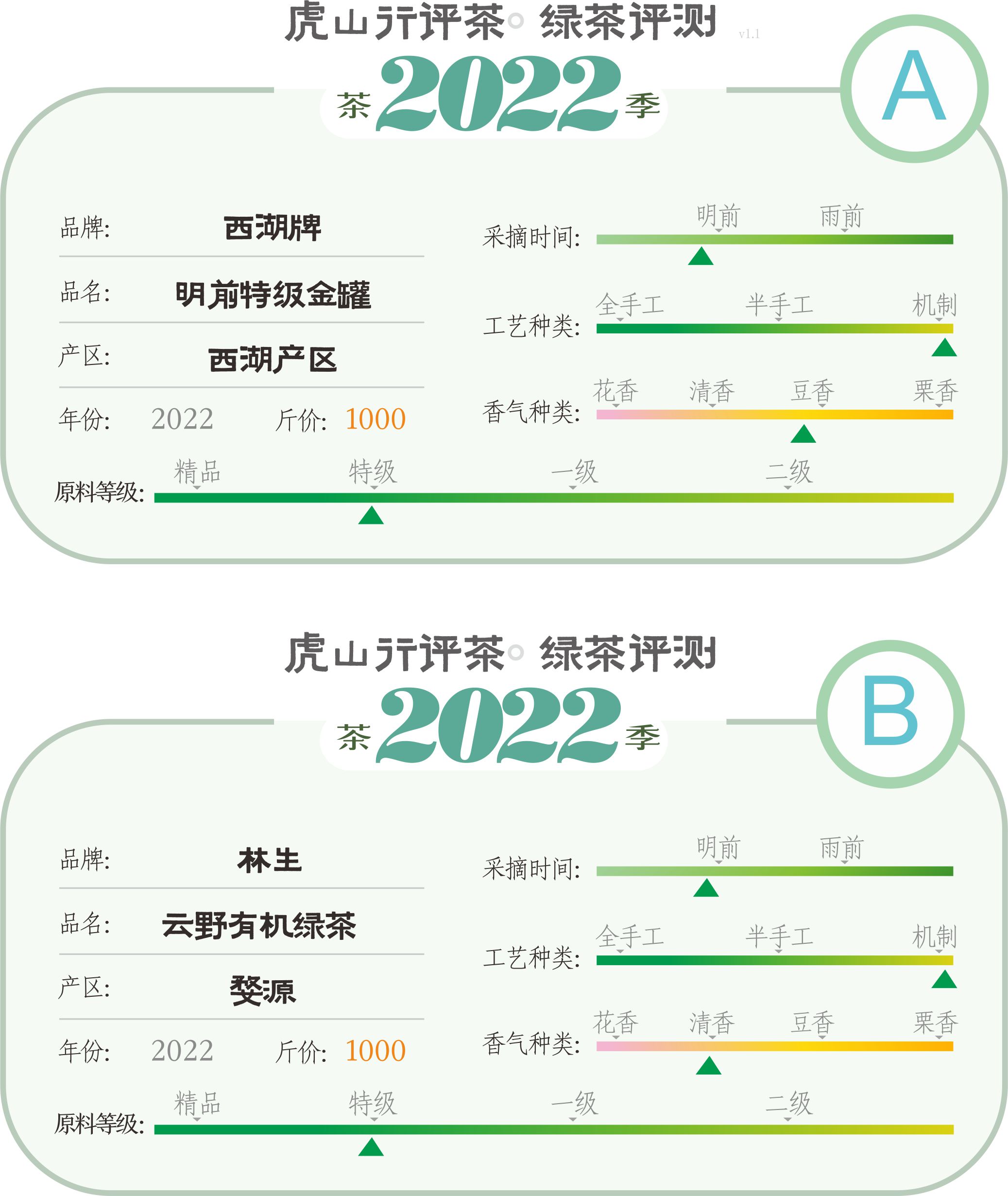 好山好水出好茶绿茶,高山绿茶和西湖龙井茶哪个好