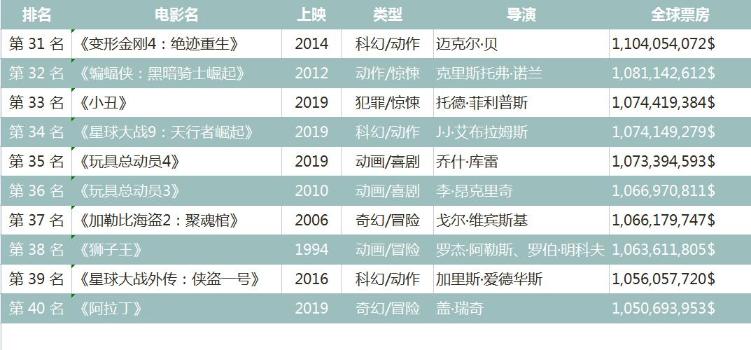 好家伙历届佳片免费在线观看,好家伙电影谁得了奖