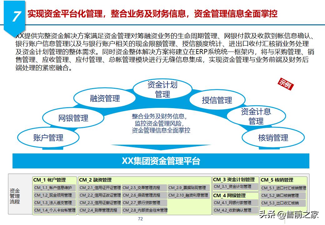 erp项目策划方案,erp年度改善方案