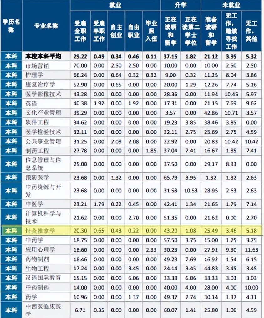 针灸专业的前景,针灸专业的前景如何