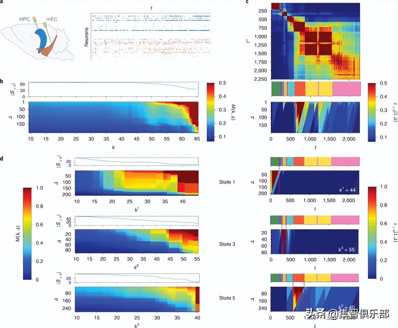 时效网络富人俱乐部:怎样衡量动态复杂网络枢纽的演化?