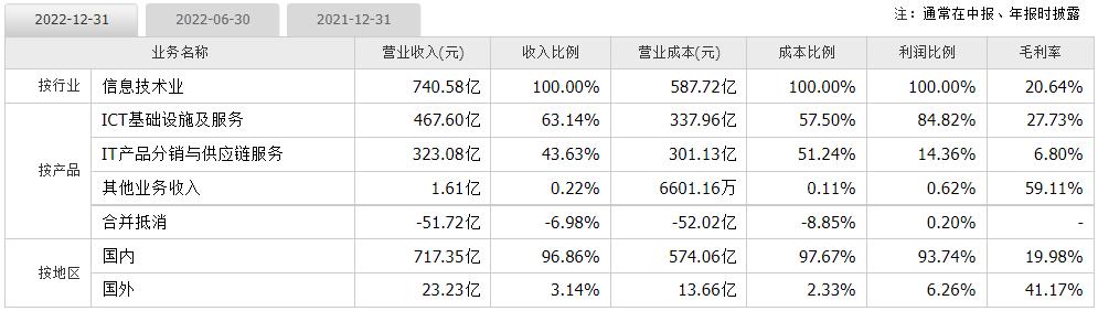 紫光股份走势分析,个股分析资料